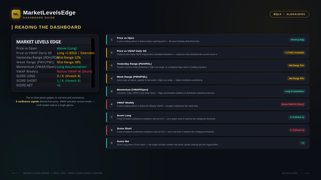 MarketLevelsEdge_DashboardGuide_Infographic.png