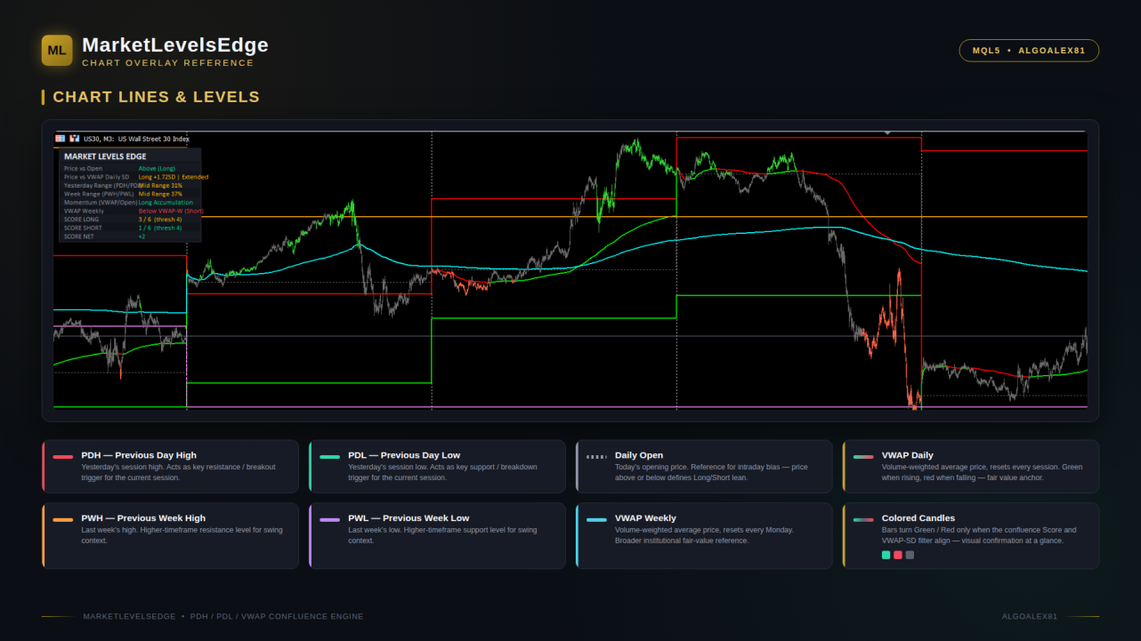 MarketLevelsEdge_ChartLines_Infographic.png