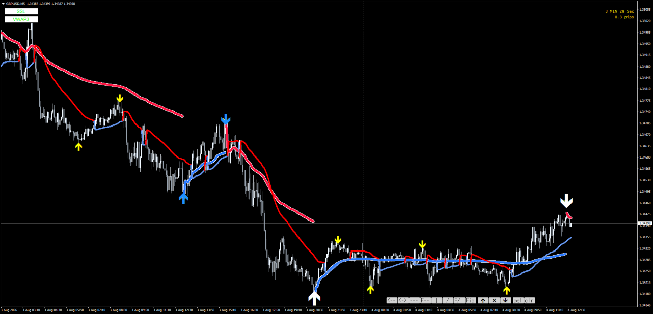 Combined XU VWAP3 and SSL.png