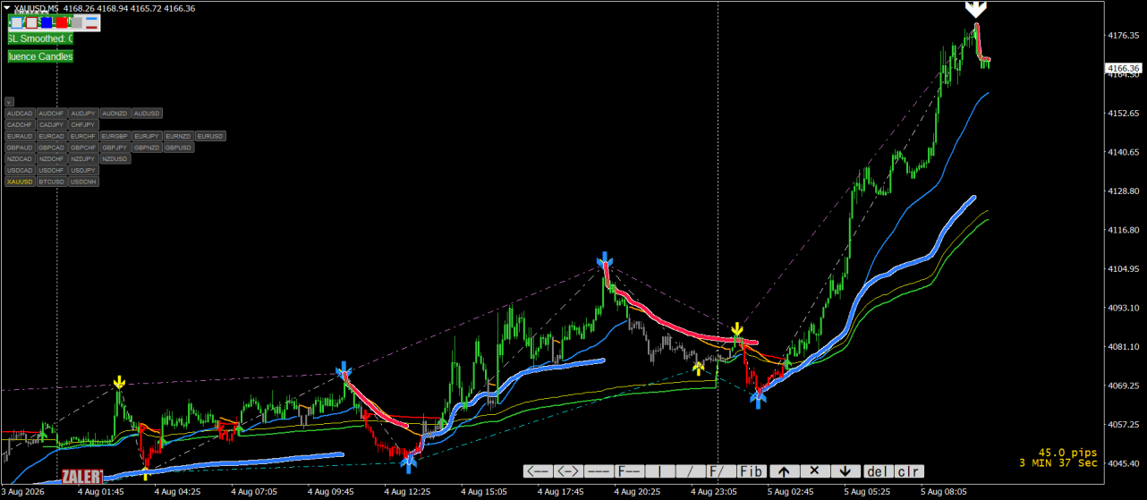 XAUUSDM5 VWAP.png