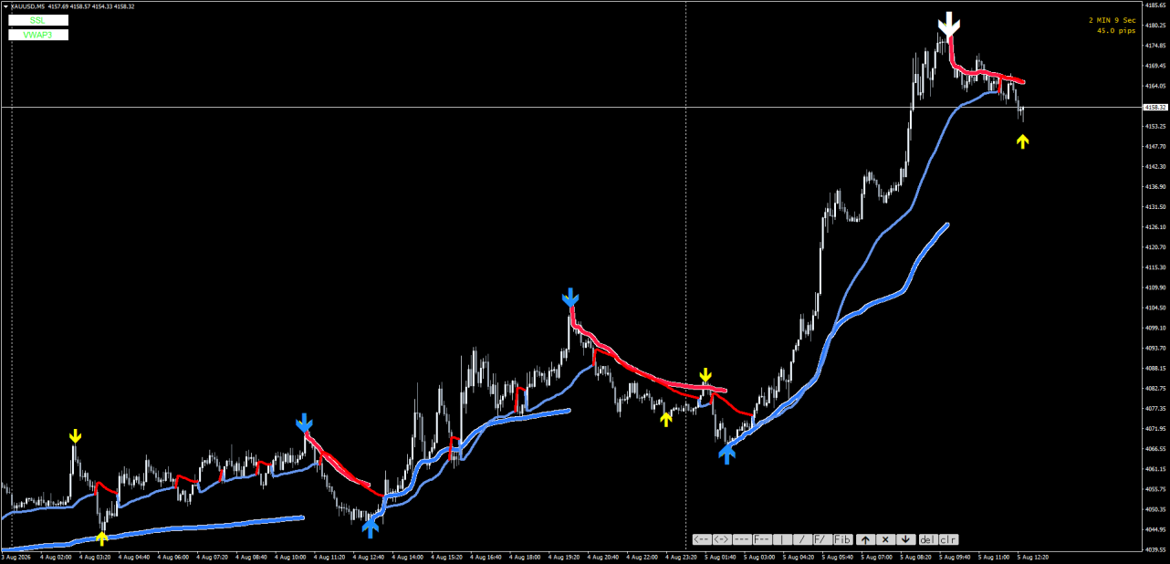 XU VWAP SSL SMOOTHED LINE.png