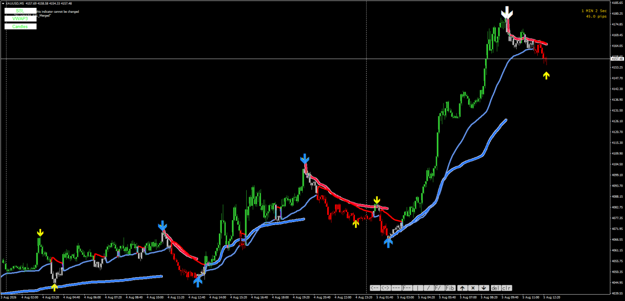 XU VWAP SSL SMOOTHED CANDLE.png