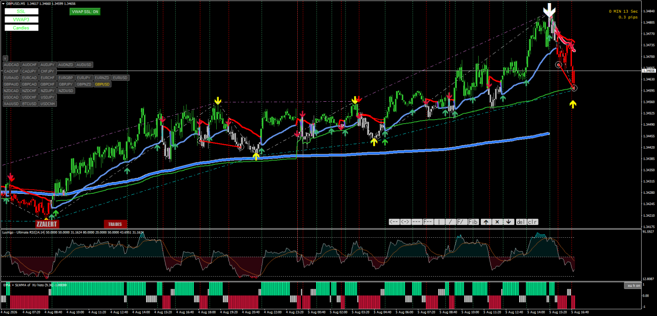 XU VWAP SSL SMOOTHED LINE 2.png