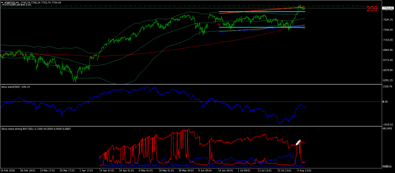#S&P500H4.png