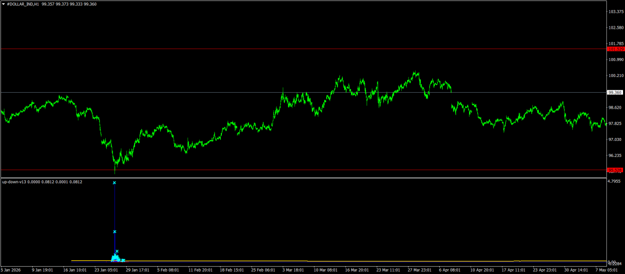 #DOLLAR_INDH1.png