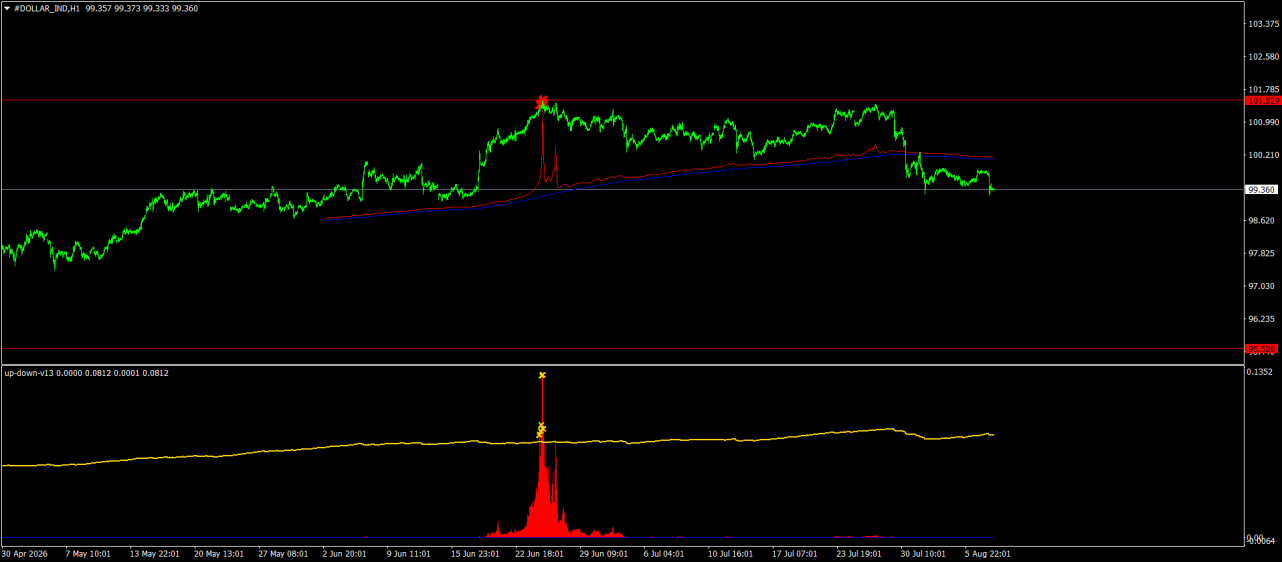 #DOLLAR_INDH1-2.png