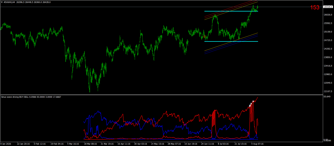 #DAX40H4.png