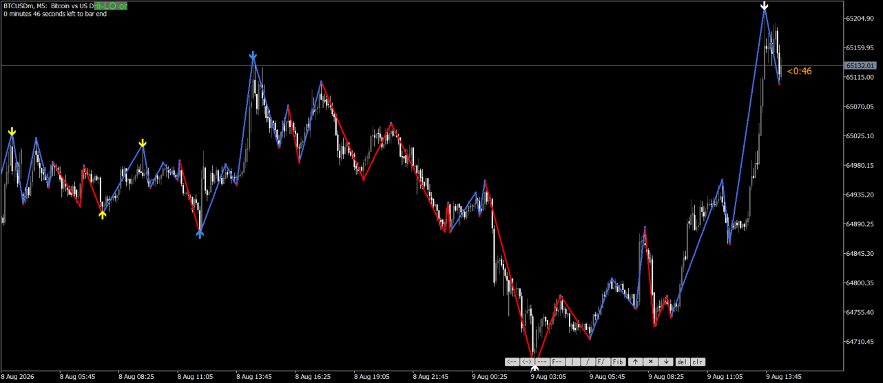High-Low Trend.png