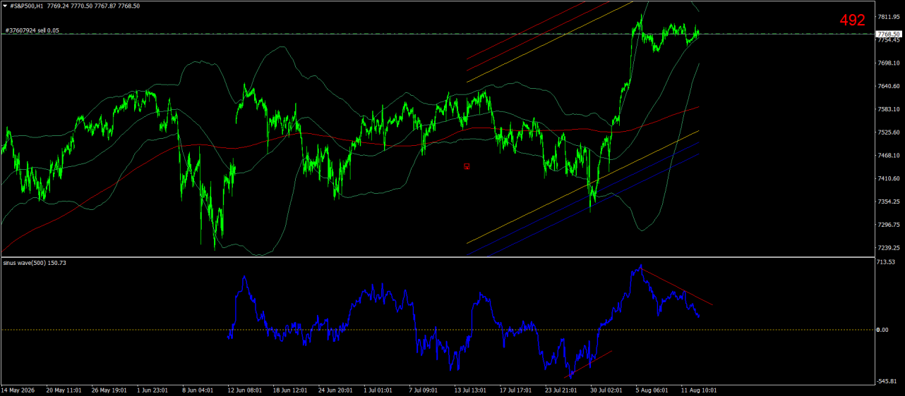 #S&P500H1.png