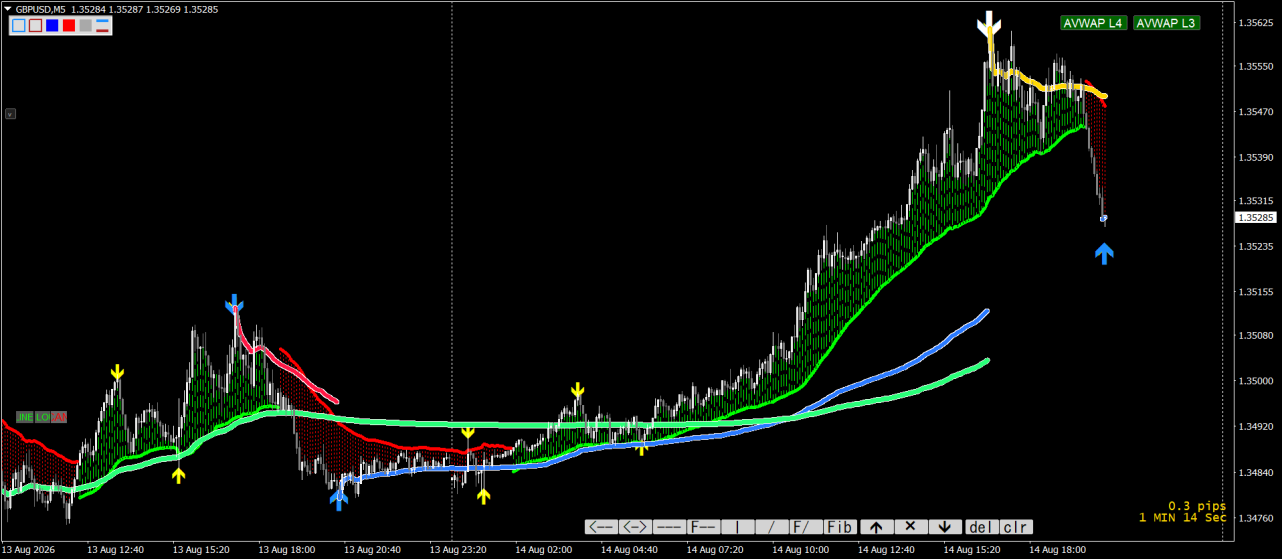 GBPUSDM5 TwinSmoothed.png