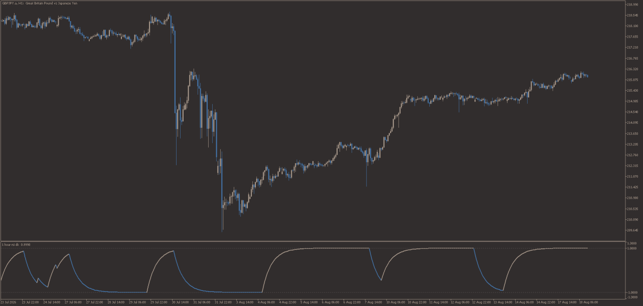RSI Digital Khaler for MT5 - August 2026.png