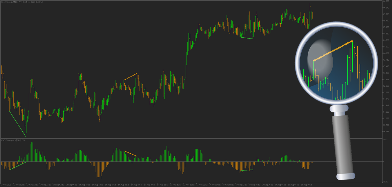 CDV Divergence indicator for MT5 - August 2026.png