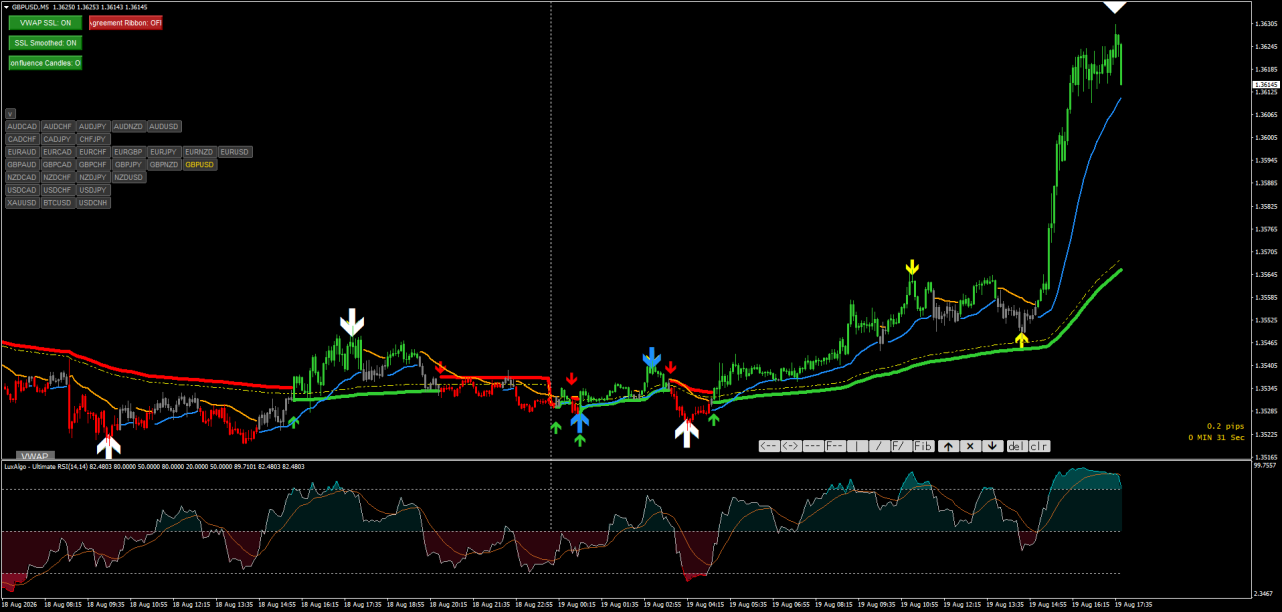 GBPUSDM5 Daily VWAP.png