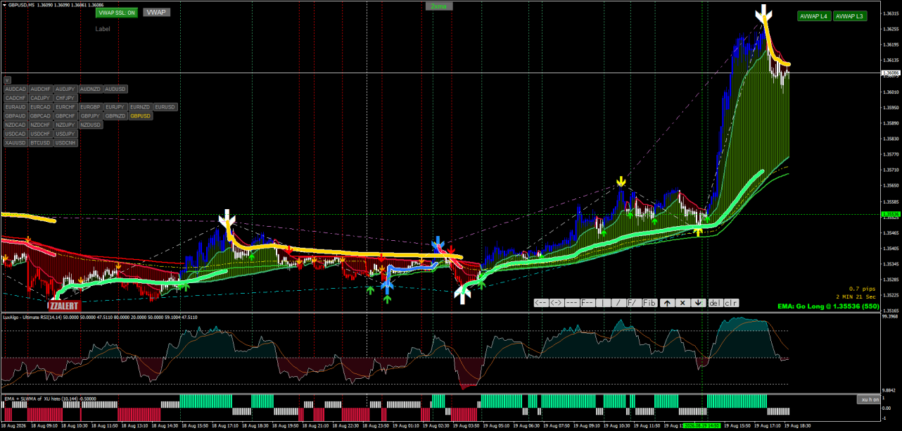 GBPUSDM5 Daily VWAP 2.png
