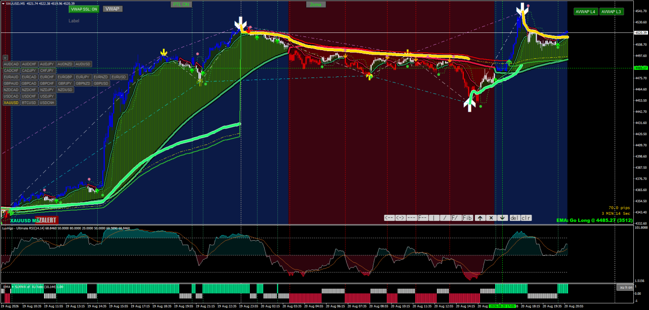 XAUUSDM5 VWAP Today.png