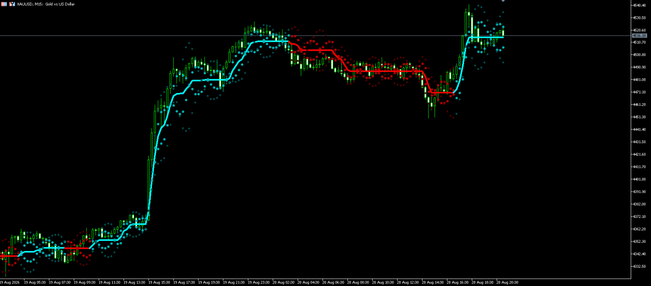 MT5 gaussian.png