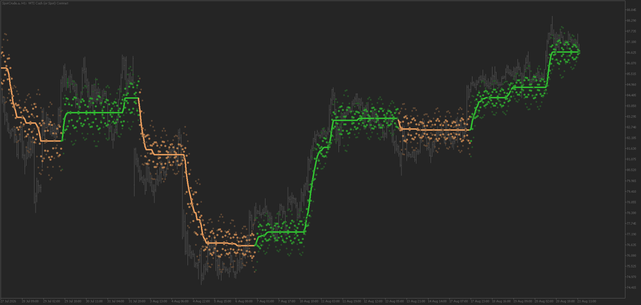 Gaussian Filter Trend for MT5 - August 2026.png