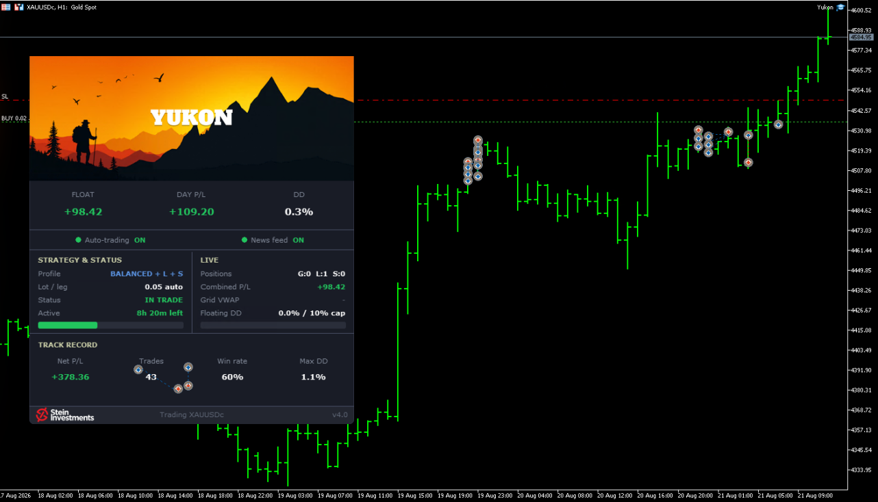 SI Chart 2026-08-21 at 11.40.43.png