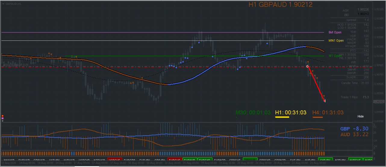 GBPAUD 210826.png