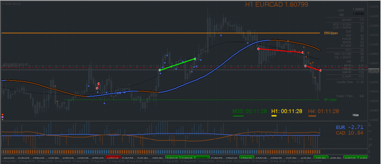 EURCAD 210826.png