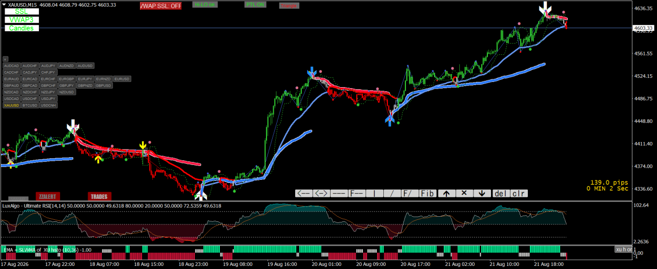 XAUUSDM15 XU-VWAP Trade.png