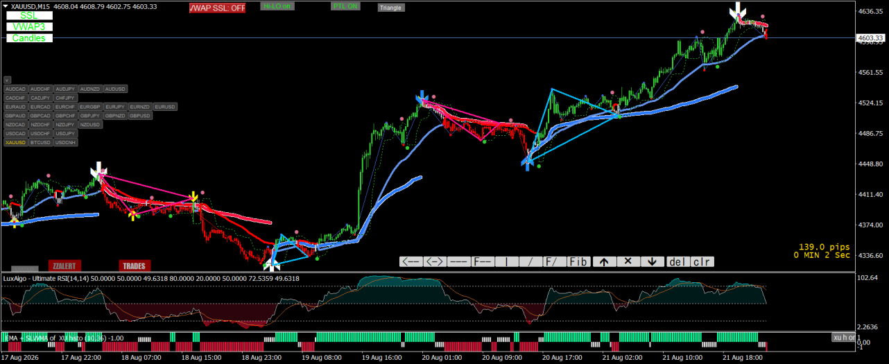 XAUUSDM15 XU-VWAP Trade 2.png