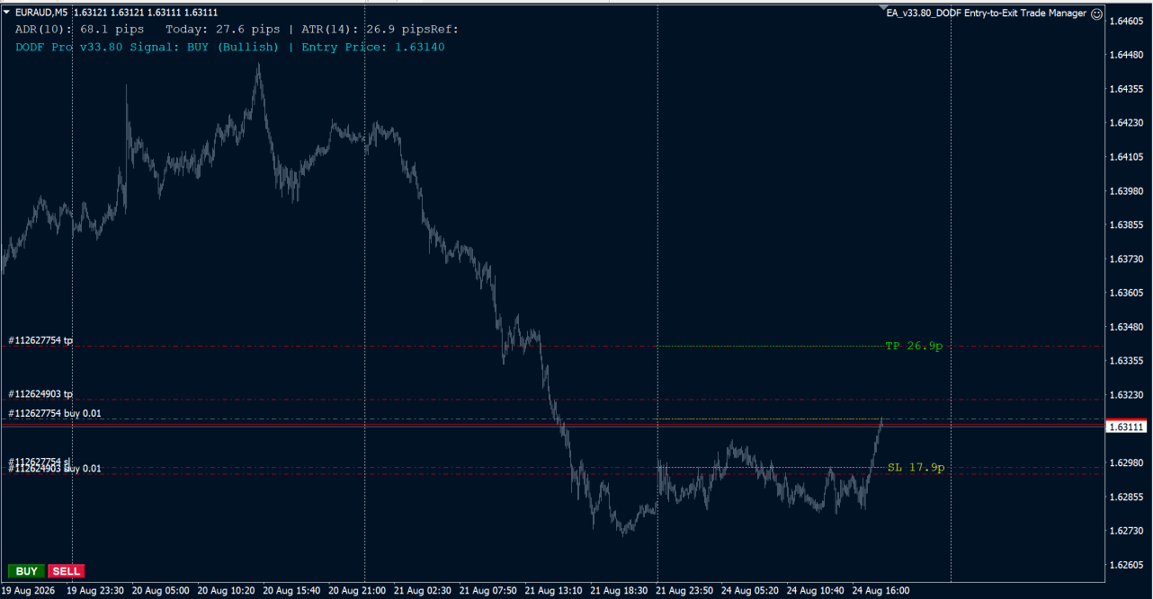 EURAUD-BE.PNG