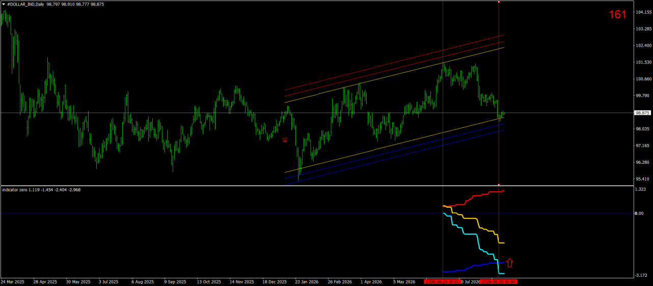 #DOLLAR_INDDaily.png