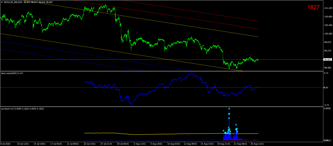 #DOLLAR_INDM30.png