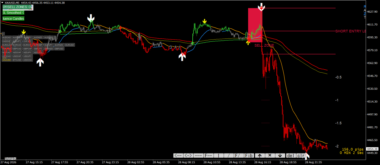 Buy Sell Zone.png