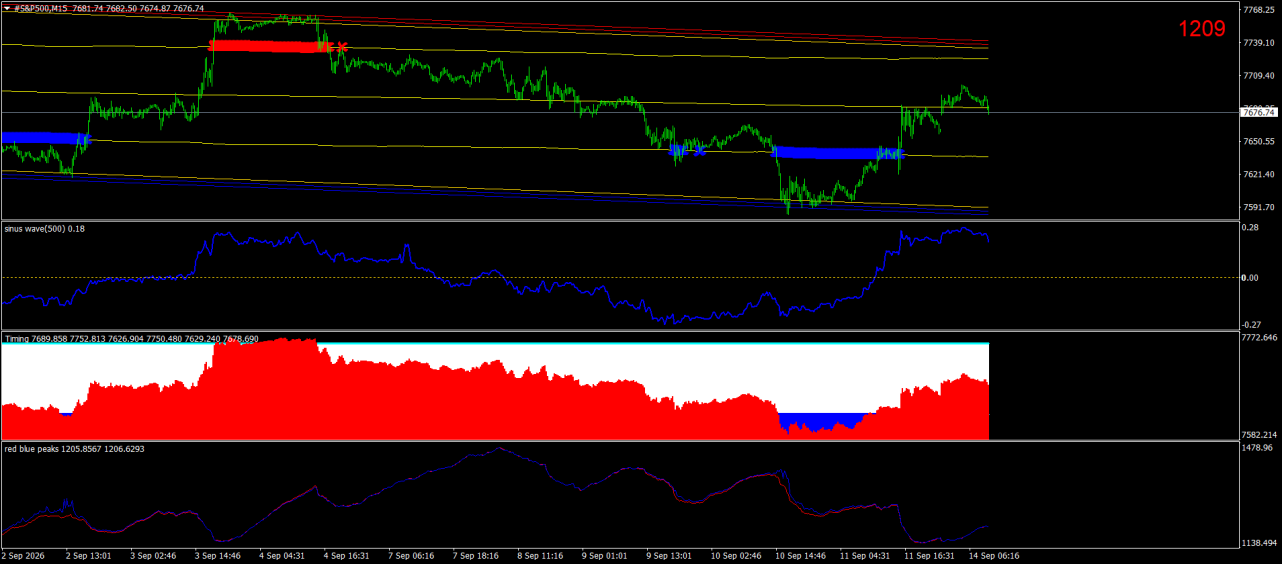 #S&P500M15.png
