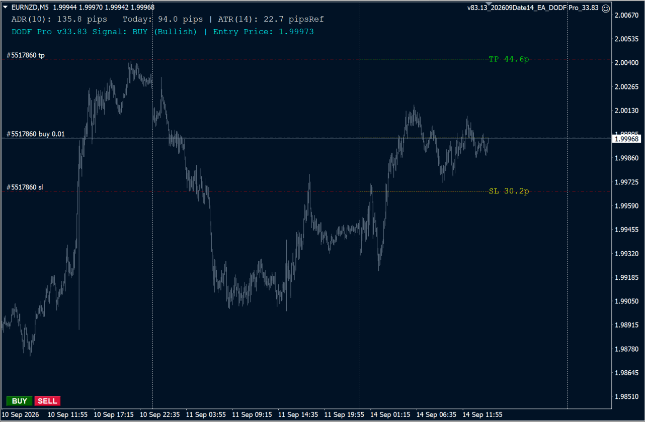 EURNZD.PNG