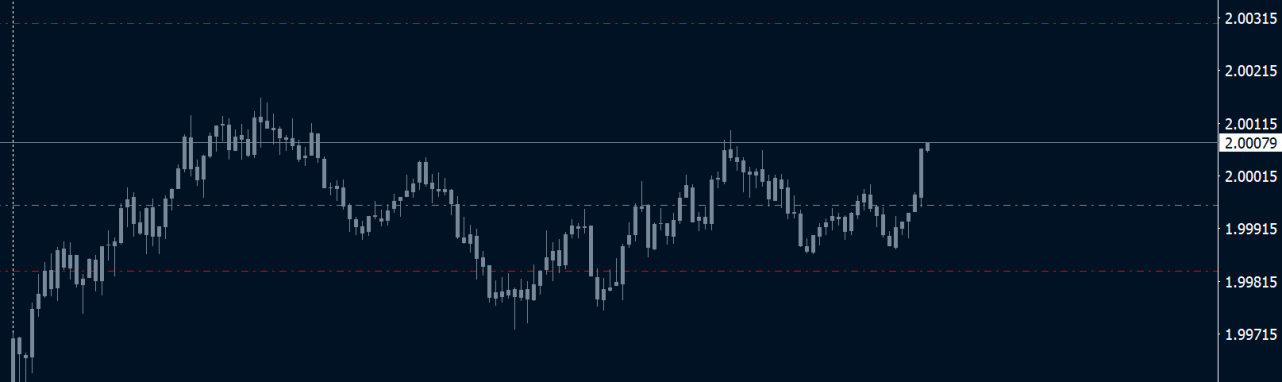 after-EURNZD.PNG