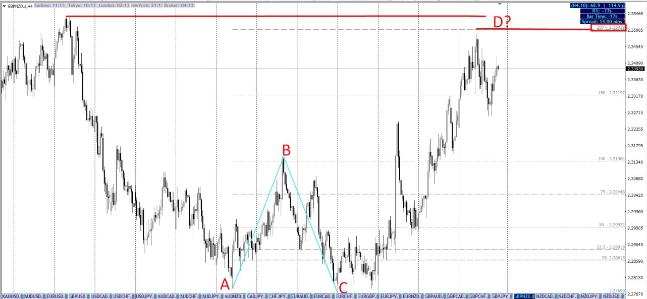 GBPNZD.jpg