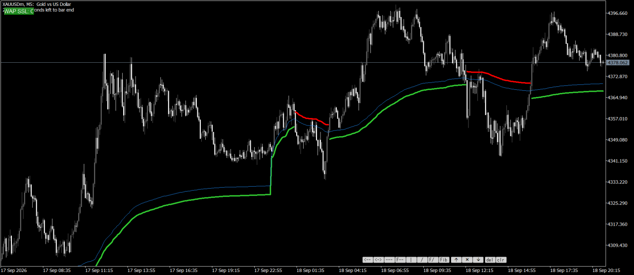 XAUUSDmM5 VWAP.png