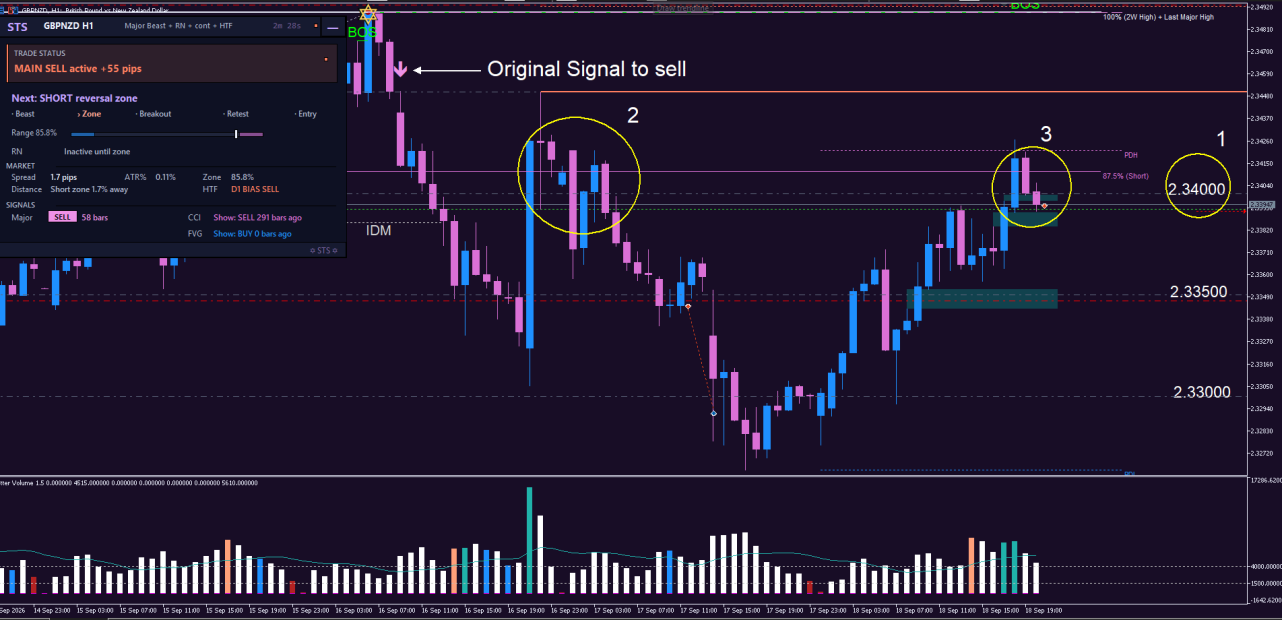 GBPNZD 2ND RETEST and ENTRY.png