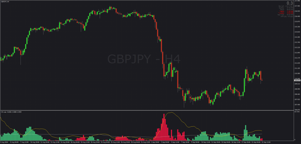 Non-repainting Waddah Attar Explosion for MT4 - new August 2026 indicator.png