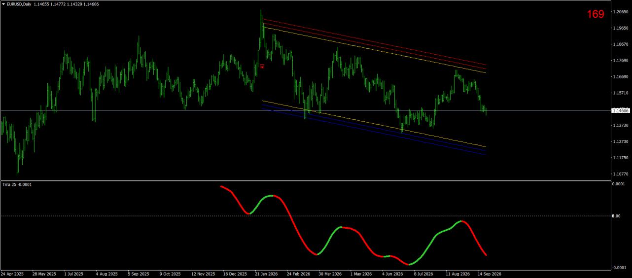 EURUSDDaily.png