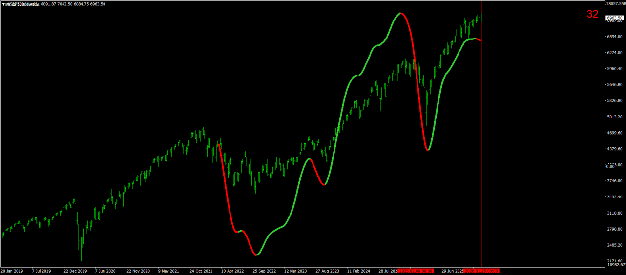 #S&P500Weekly.png
