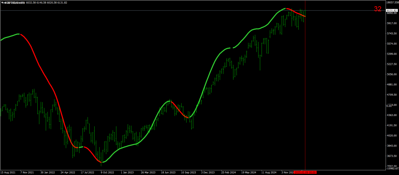 #S&P500Weekly-2.png