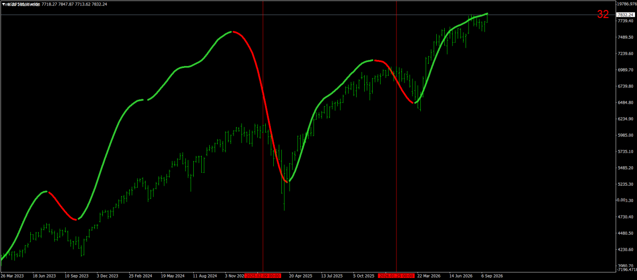 #S&P500Weekly-3.png