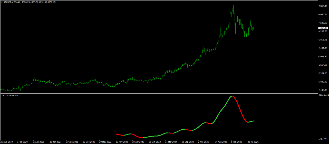 XAUUSD.rWeekly.png
