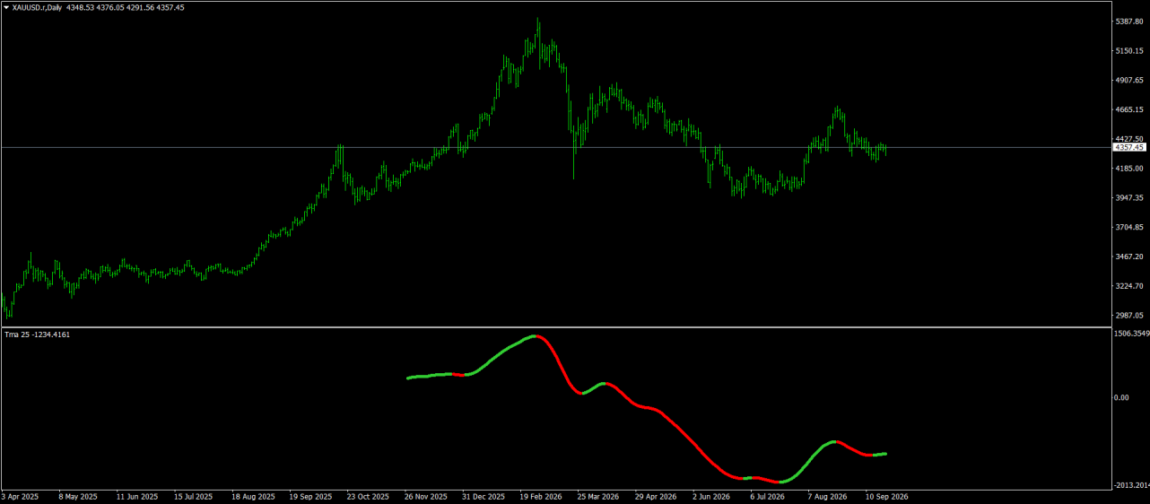 XAUUSD.rDaily.png