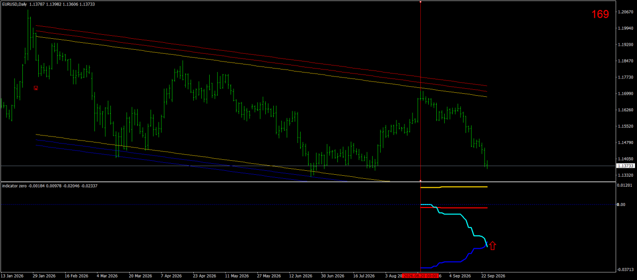 EURUSDDaily.png