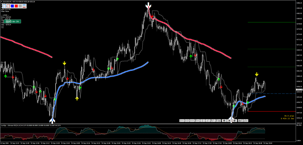 XAUUSDM1 XU-VWAP3.png