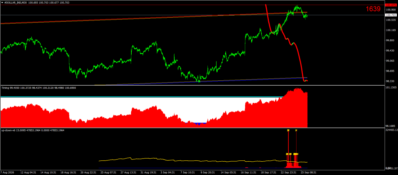 #DOLLAR_INDM30.png