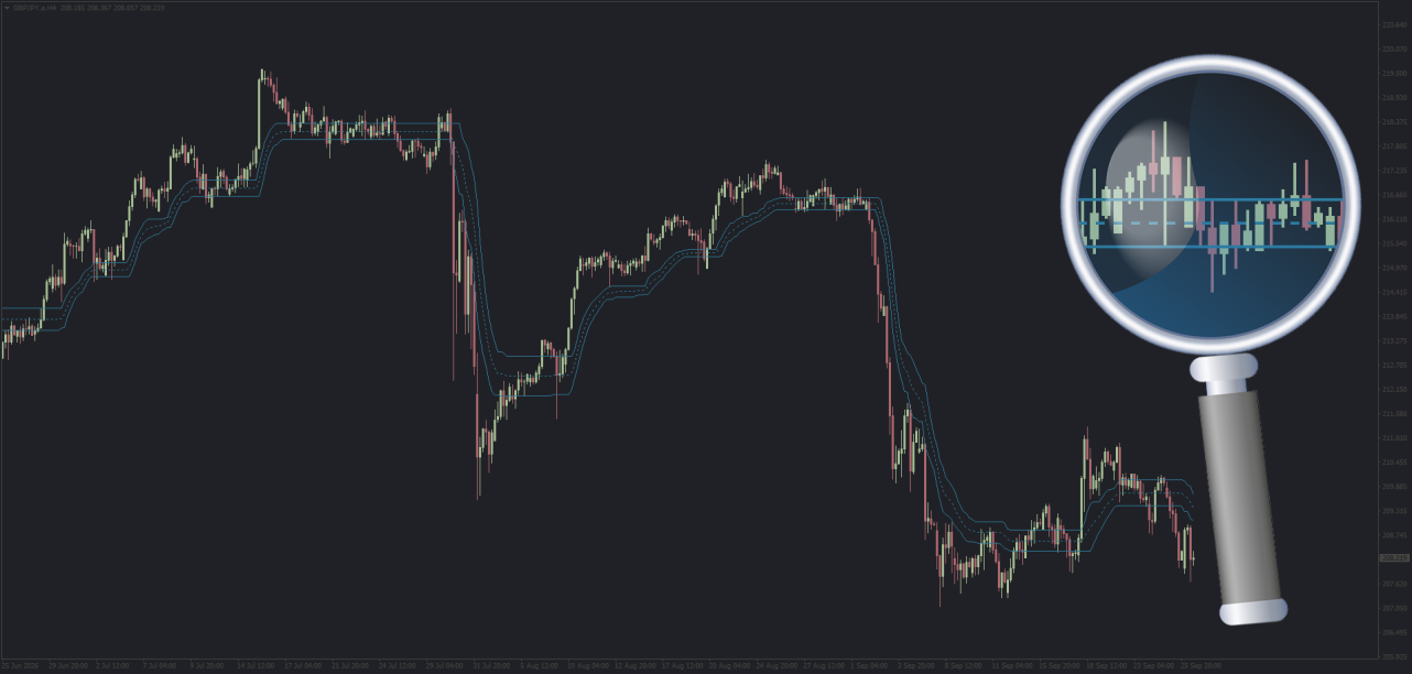 Non-repainting HOTT LOTT Bollinger Bands indicator MT4 - September 2026.png