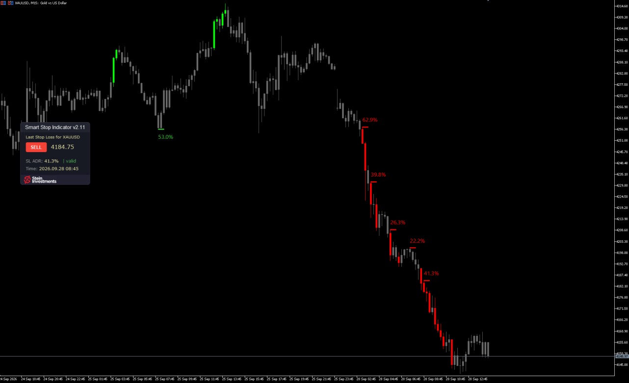 ssi_xauusd.png