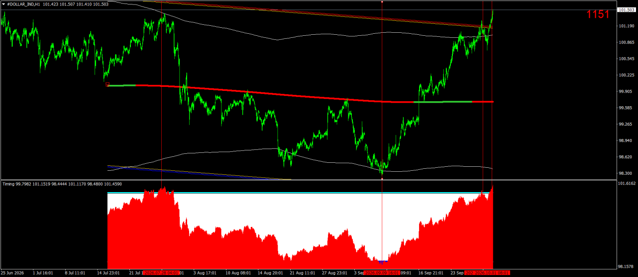 #DOLLAR_INDH1.png