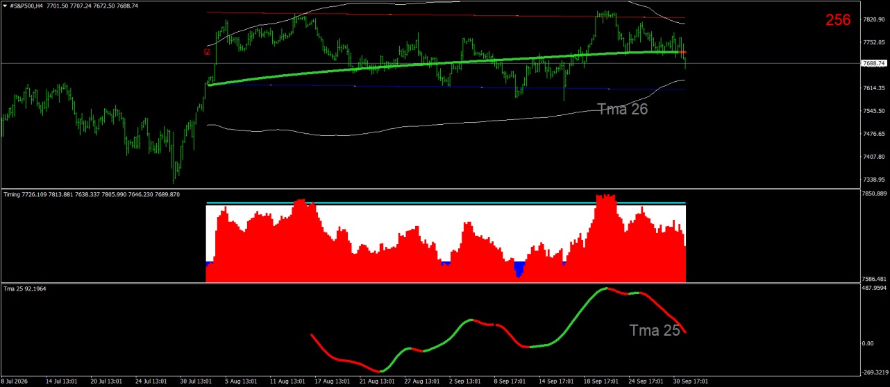 #S&P500H4.png